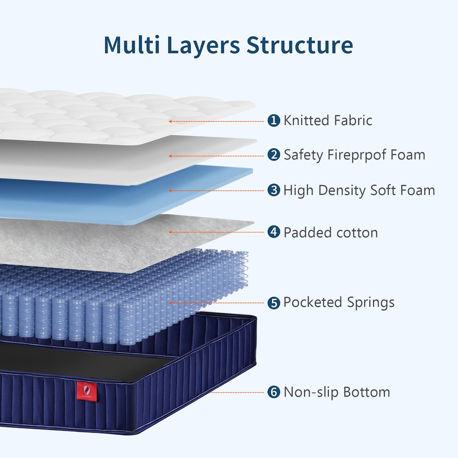 Kosynda 6 inch Twin Mattress, Medium Hybrid Mattress with Pocketed Coil, Cool Memory Foam and Breathable Euro Cover